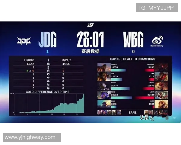 精英赛分析：JDG战队状态回暖与表现亮眼的深度解读