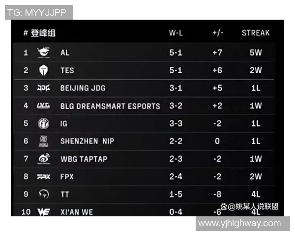 赛后分析TES与V5对决实力对比及未来展望 赛后分析TES与V5对决实力对比及未来展望